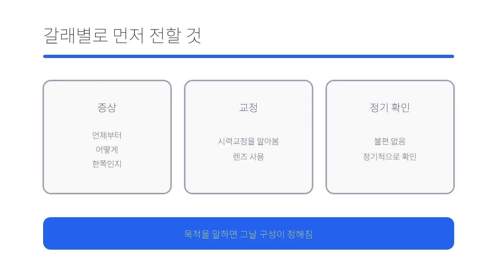 증상·교정·정기 확인 갈래별로 먼저 전할 정보 도식