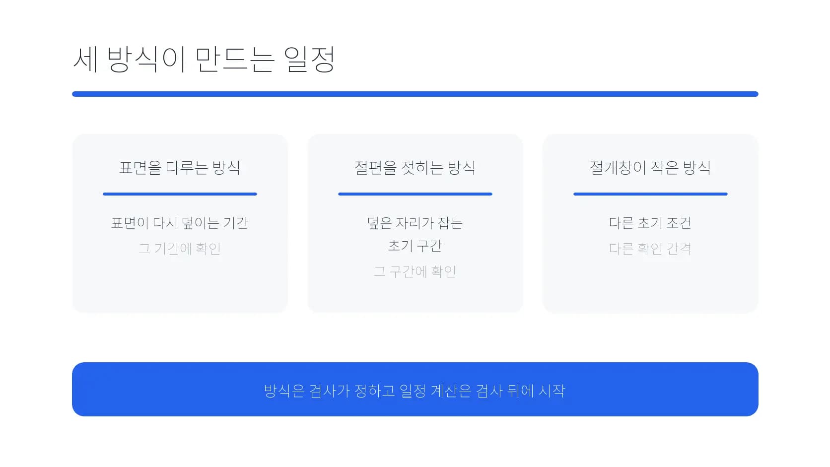 시력교정 방식에 따라 달라지는 초기 일정 도식