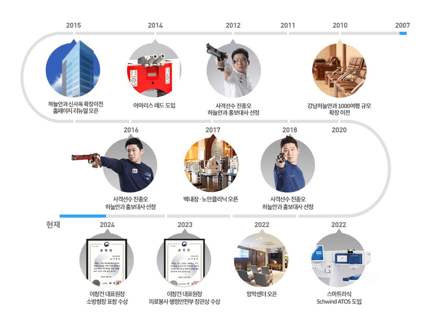 하늘안과History - 하늘안과