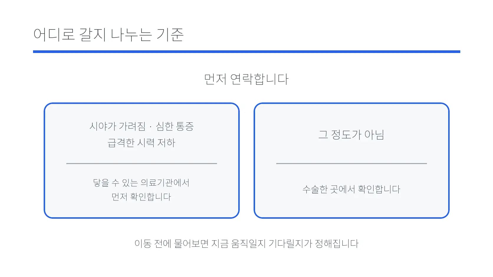 급한 변화 여부에 따라 확인할 자리를 나눈 도식