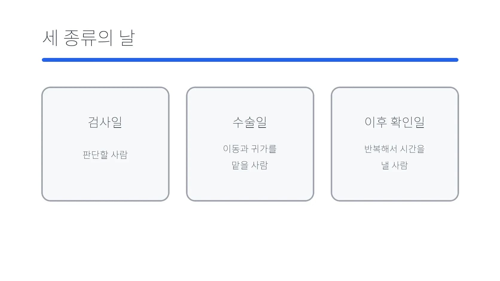 검사일·수술일·이후 확인일의 역할을 나눈 도식