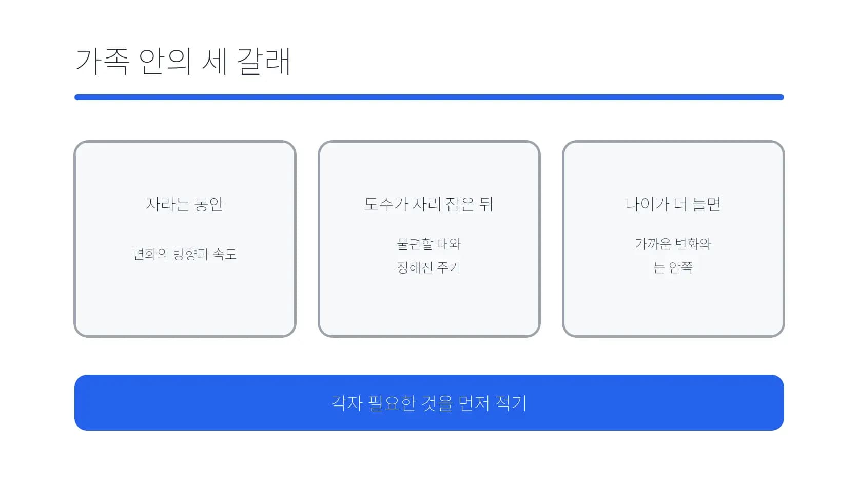 성장기·성인·부모님의 확인 중심을 가족 안의 세 갈래로 정리한 도식