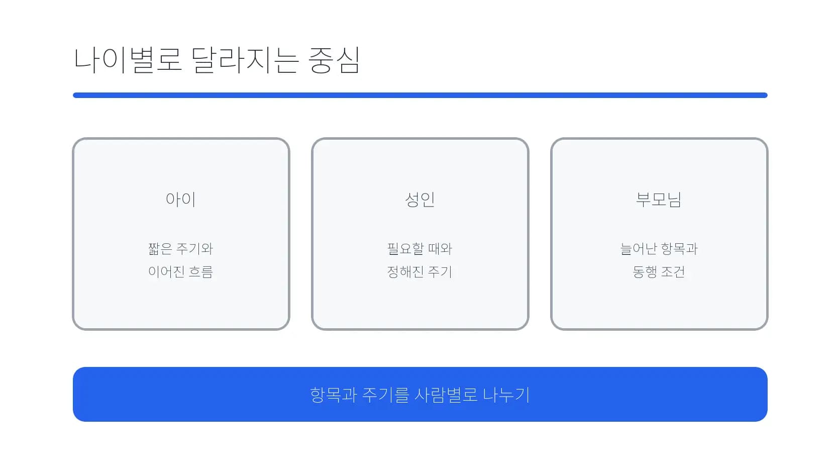 아이·성인·부모님마다 다른 확인 항목을 정리한 도식