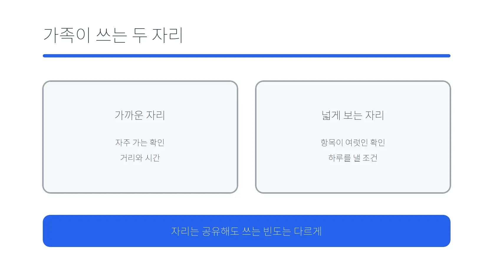 가까운 확인 자리와 항목을 넓게 보는 자리를 구분한 도식